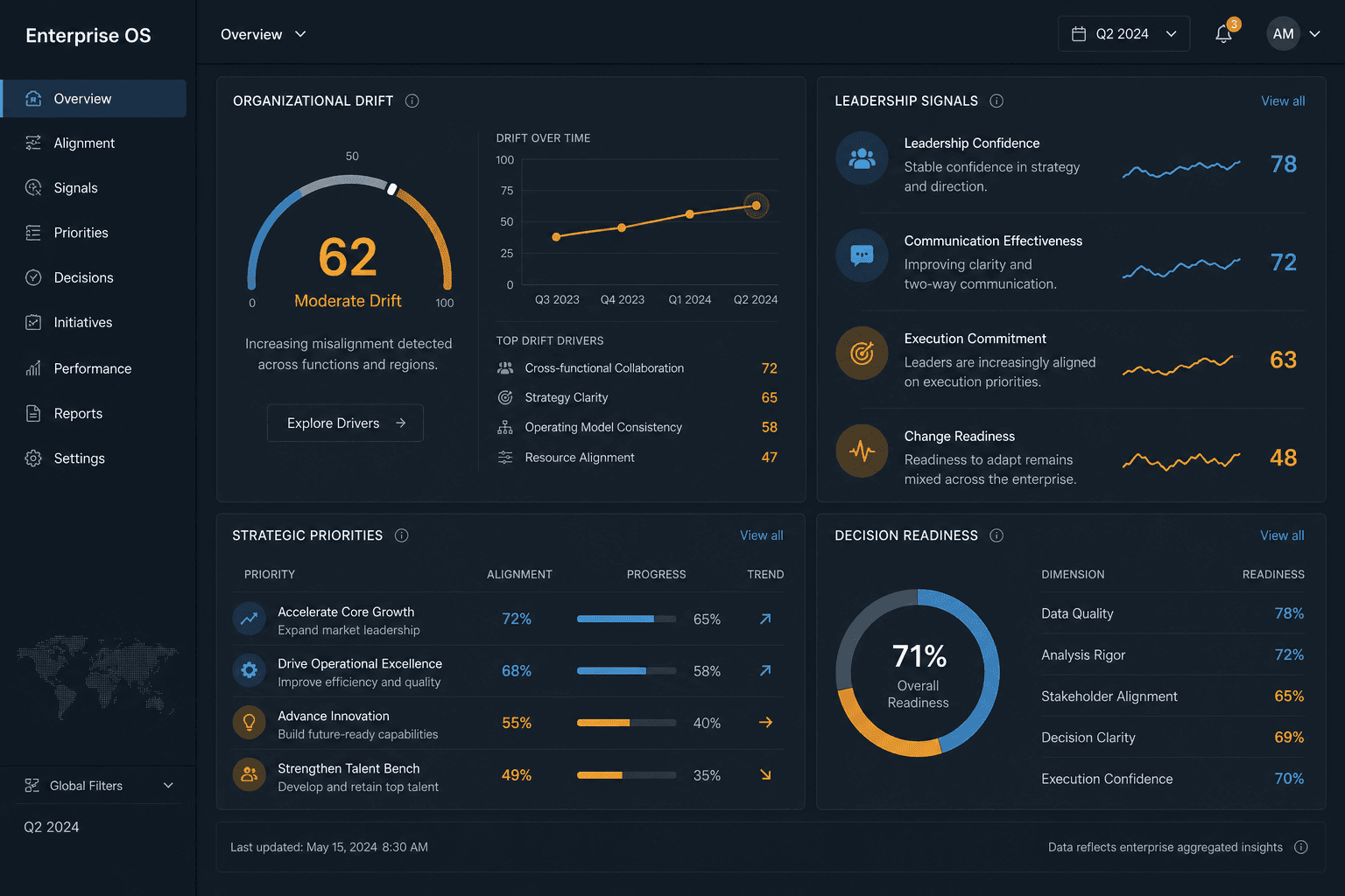 Enterprise Dashboard — Organizational alignment