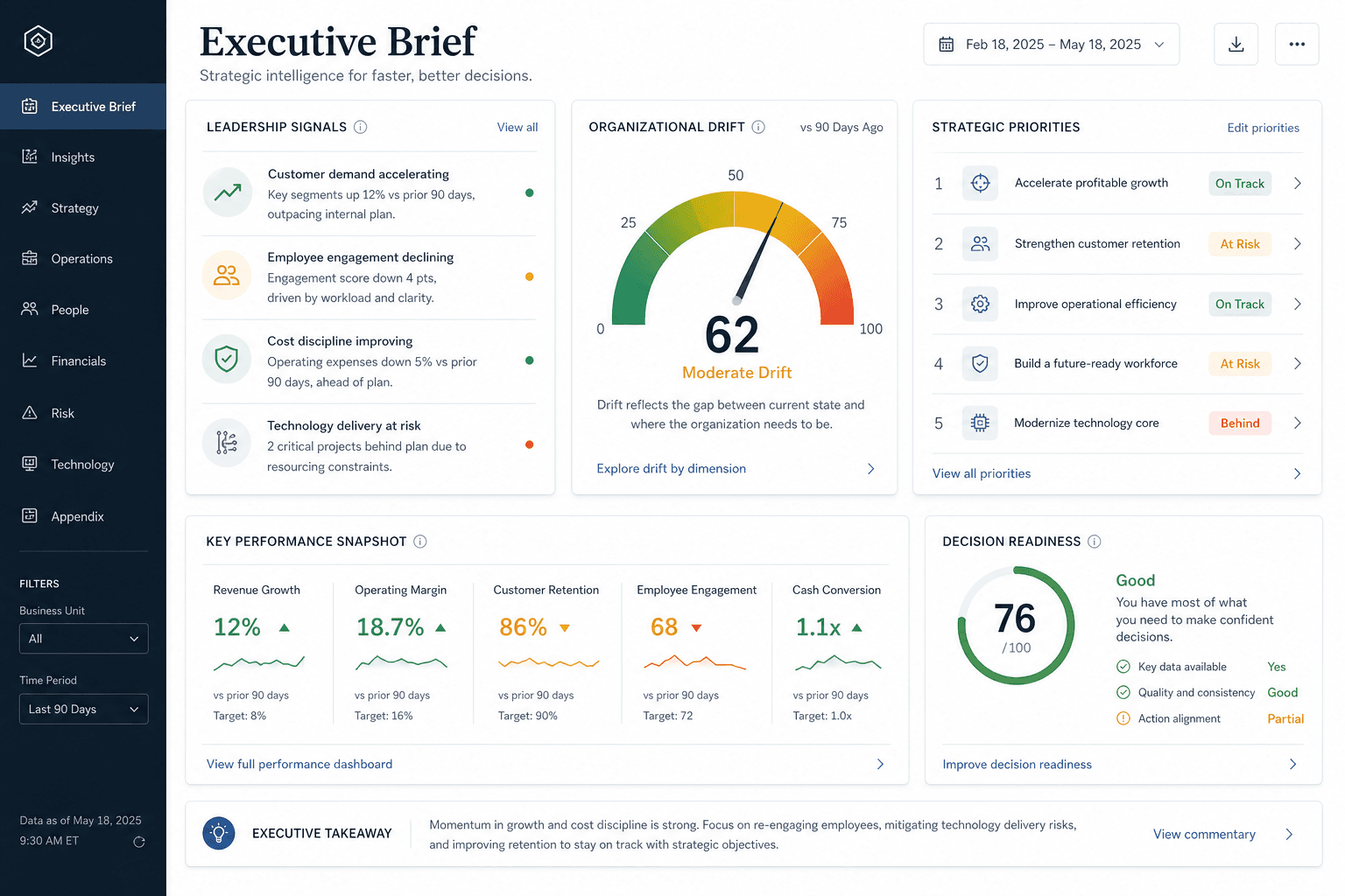 Executive Intelligence — Decision-ready briefs